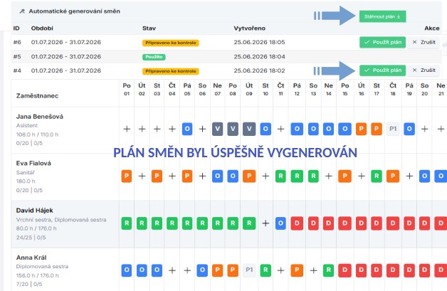 Měsíční plán směn ve Fibertrix